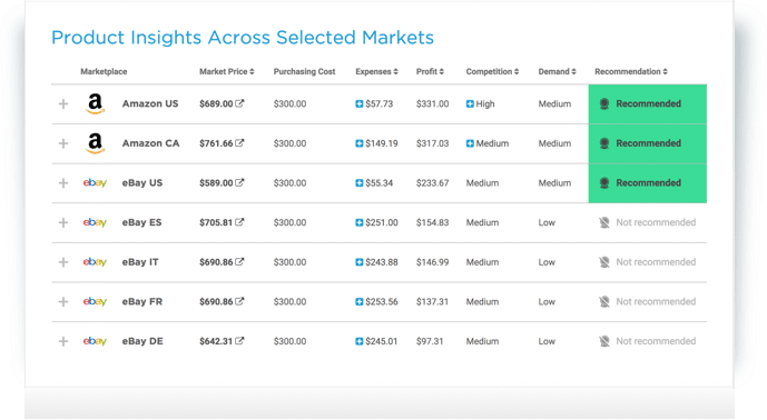 product insights across selected markets